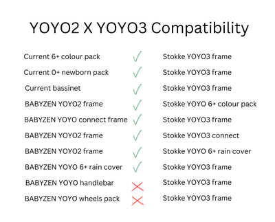Compatibility chart showing which BABYZEN YOYO2 packs and frames are compatible with Stokke YOYO3 stroller parts.