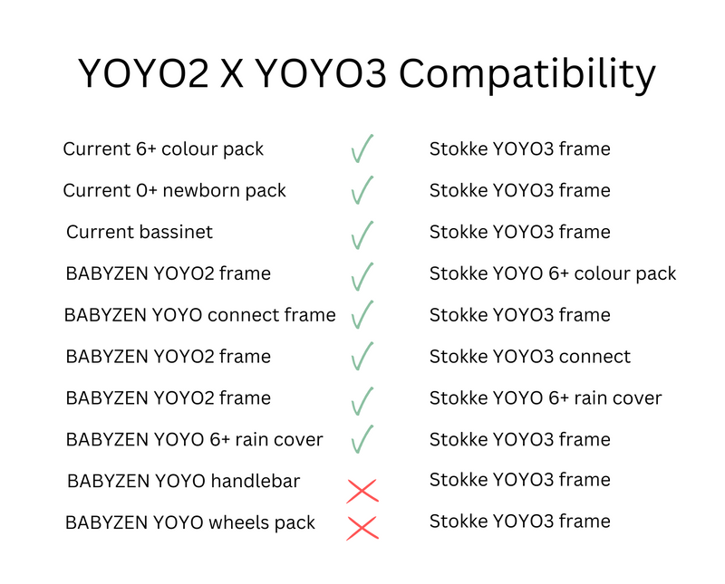 Compatibility chart showing which BABYZEN YOYO2 packs and frames are compatible with Stokke YOYO3 stroller parts.
