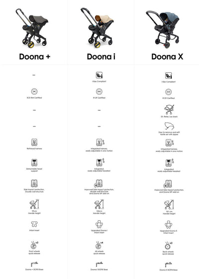 Doona i Infant Car Seat Stroller + ISOFIX Base - Sahara Sand