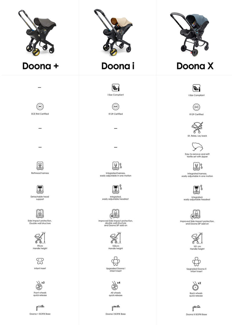 Doona i Infant Car Seat Stroller + ISOFIX Base - Nitro Black